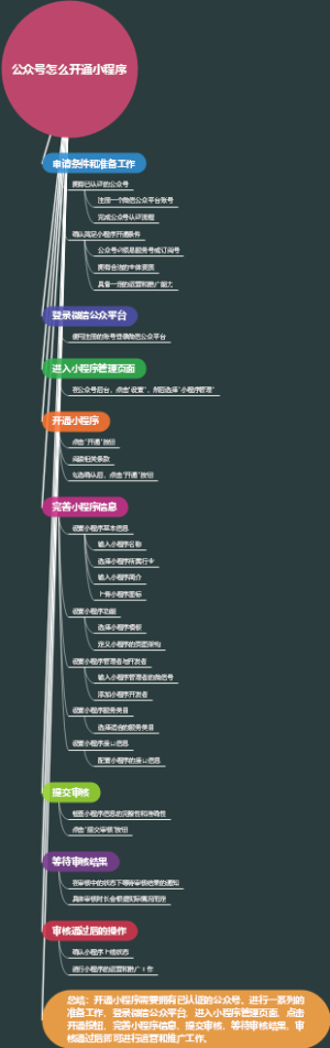 公众号怎么开通小程序