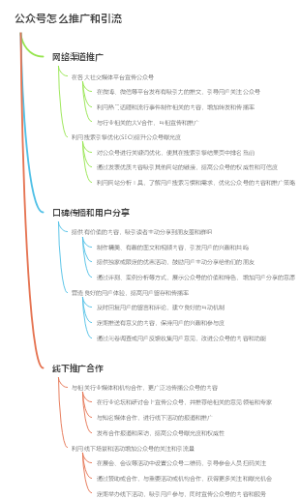 公众号怎么推广和引流