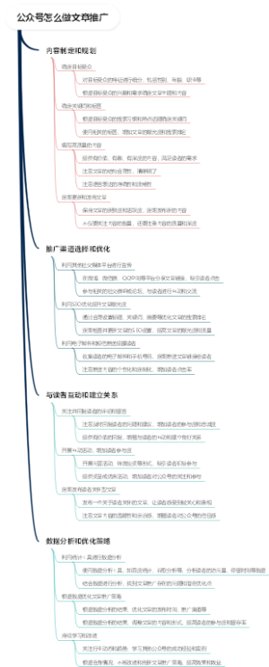 公众号怎么做文章推广