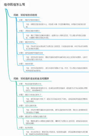 给你的给怎么写