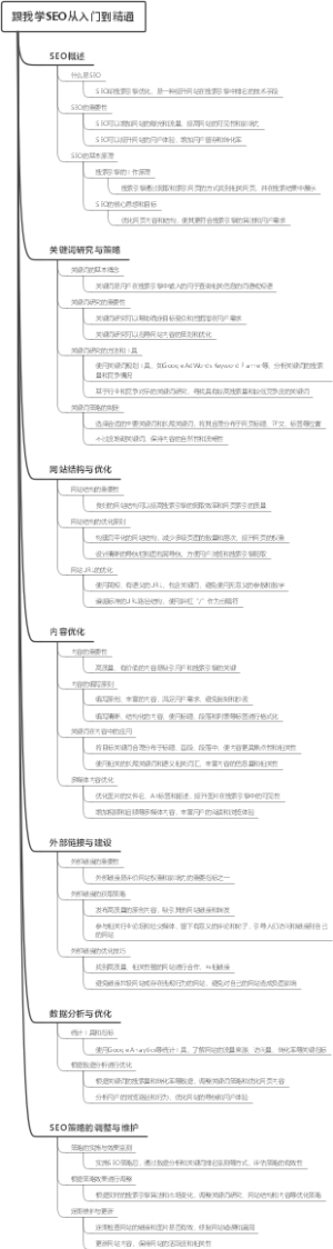 跟我学SEO从入门到精通
