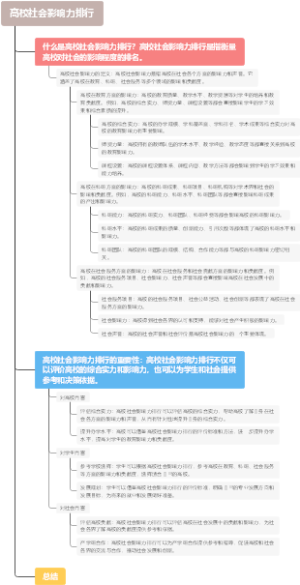 高校社会影响力排行