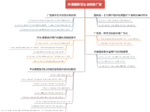 共享图库怎么会收到广告