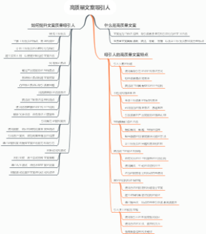 高质量文案吸引人