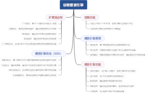谷歌搜索引擎