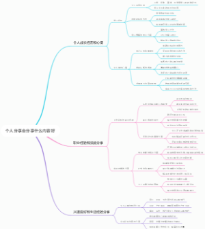 个人分享会分享什么内容好