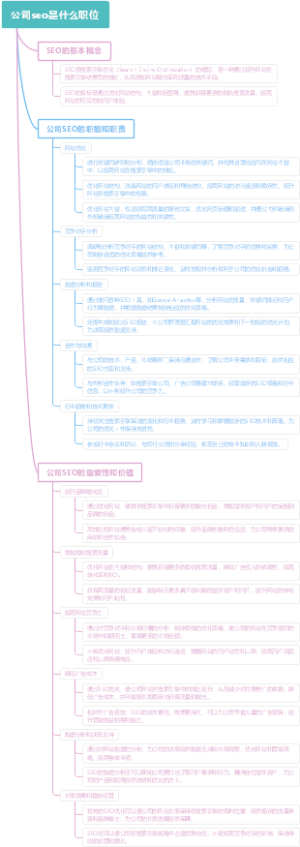 公司seo是什么职位