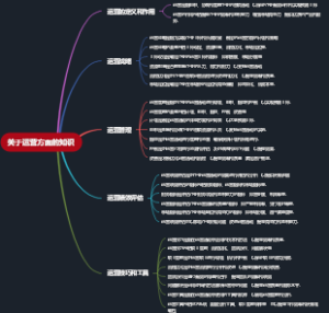 关于运营方面的知识