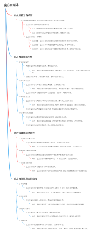 官方自媒体