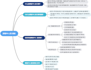 顾客中心型创新