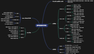 管理系统软件开发