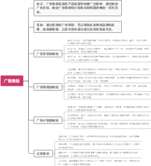 广告策划