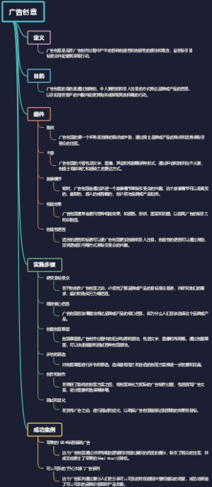 广告创意