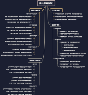 关于分享的好文