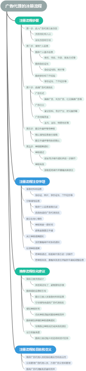 广告代理的注册流程