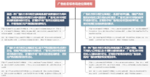 广告的目标市场定位策略有
