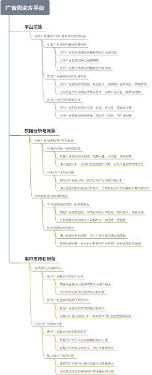 广告需求方平台