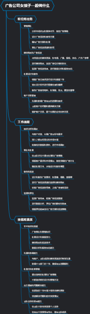 广告公司女孩子一般做什么