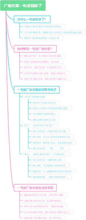 广告文案一句话就够了