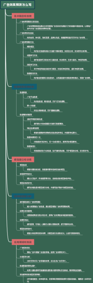 广告效果预测怎么写