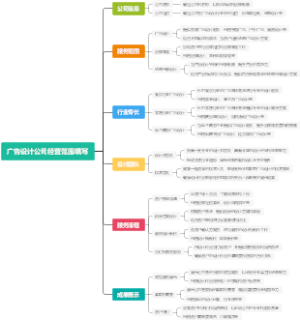 广告设计公司经营范围填写