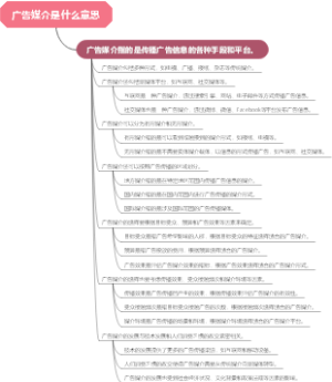 广告媒介是什么意思