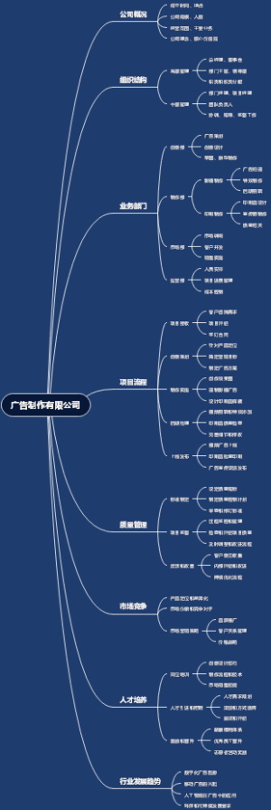 广告制作有限公司