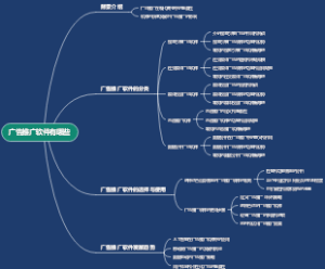 广告推广软件有哪些