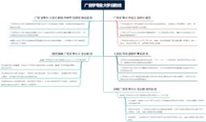 广告学专业大学分数线