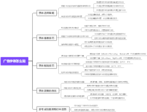 广告字体怎么贴