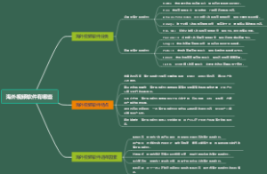 海外视频软件有哪些