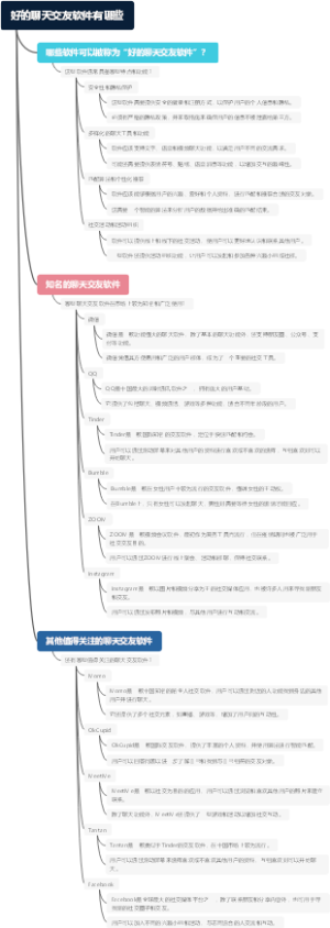 好的聊天交友软件有哪些