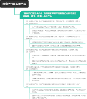 国家严打黑五类产品