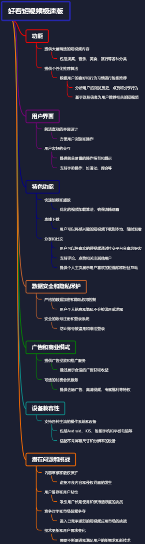 好看短视频极速版