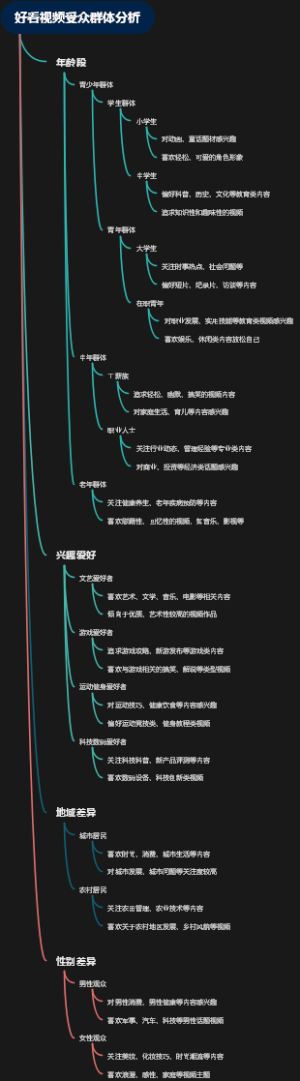 好看视频受众群体分析