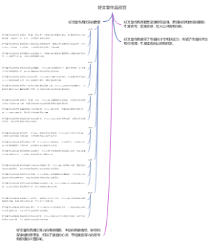 好文章作品欣赏