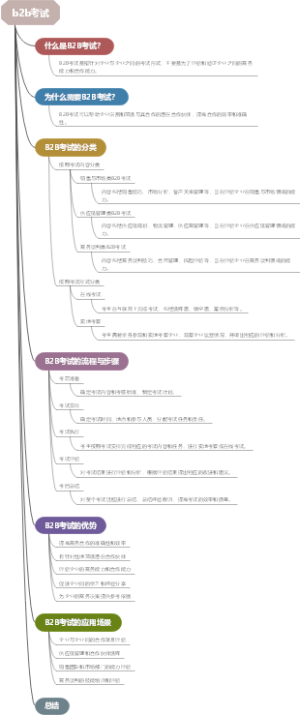 b2b考试