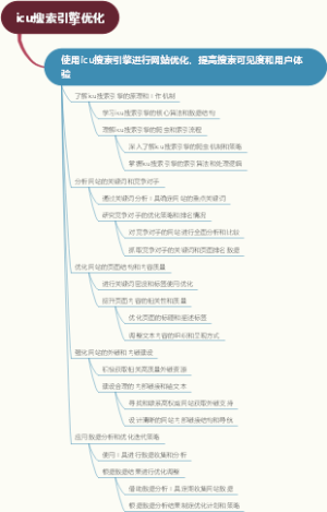 icu搜索引擎优化