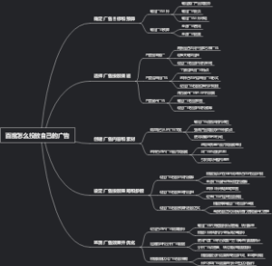 百度怎么投放自己的广告