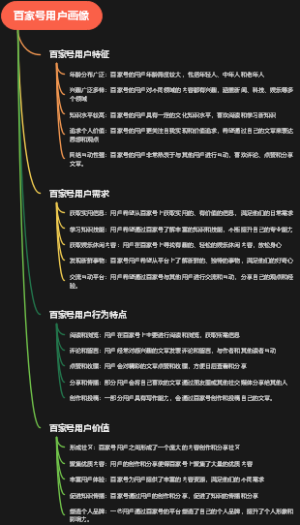 百家号用户画像