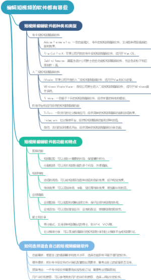 编辑短视频的软件都有哪些