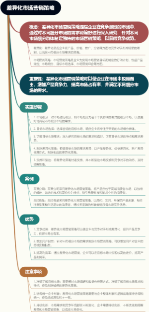 差异化市场营销策略