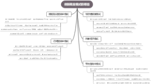 创新商业模式有哪些