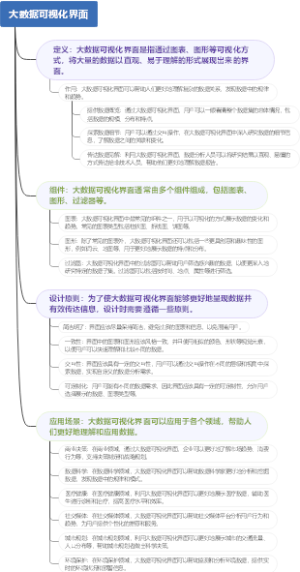 大数据可视化界面