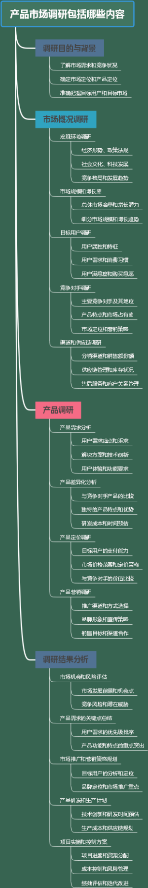 产品市场调研包括哪些内容