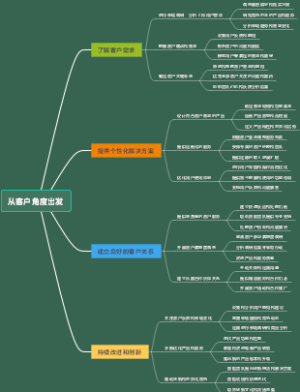 从客户角度出发