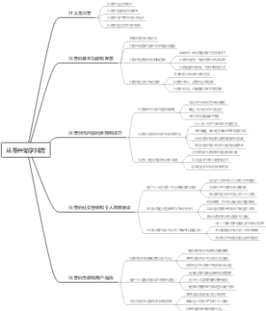 从零开始学抖音