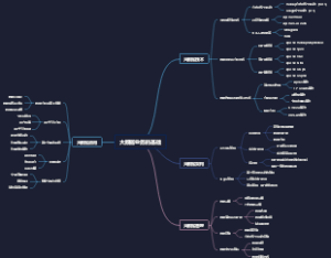 大数据业务的基础
