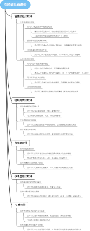 变脸软件有哪些