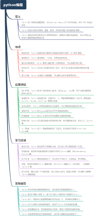 python编程